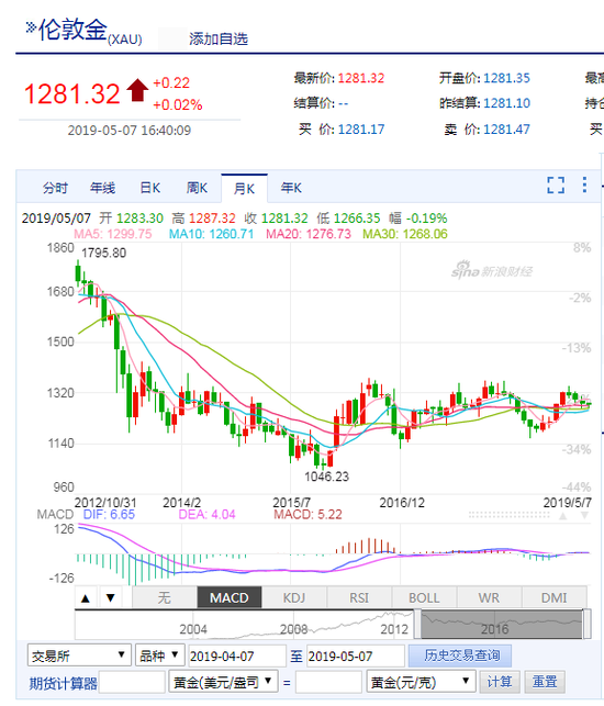 中国央行连续第二个月增持黄金，黄金储备规模持续扩大