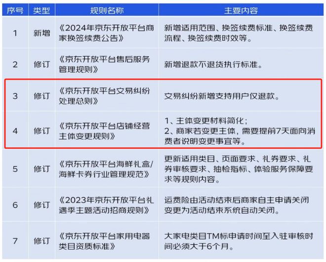 京东科技实施20薪制度