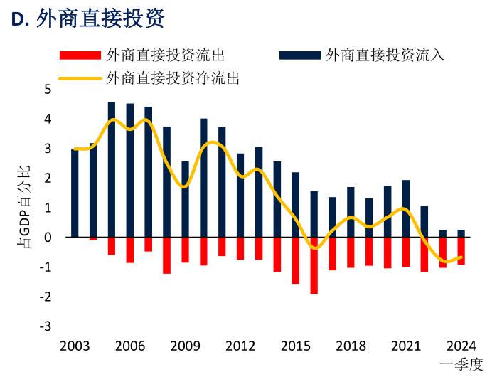 世界银行上调中国今年GDP增长预期至更高水平