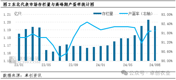 鸡蛋价格走势分析，一月内先涨后跌