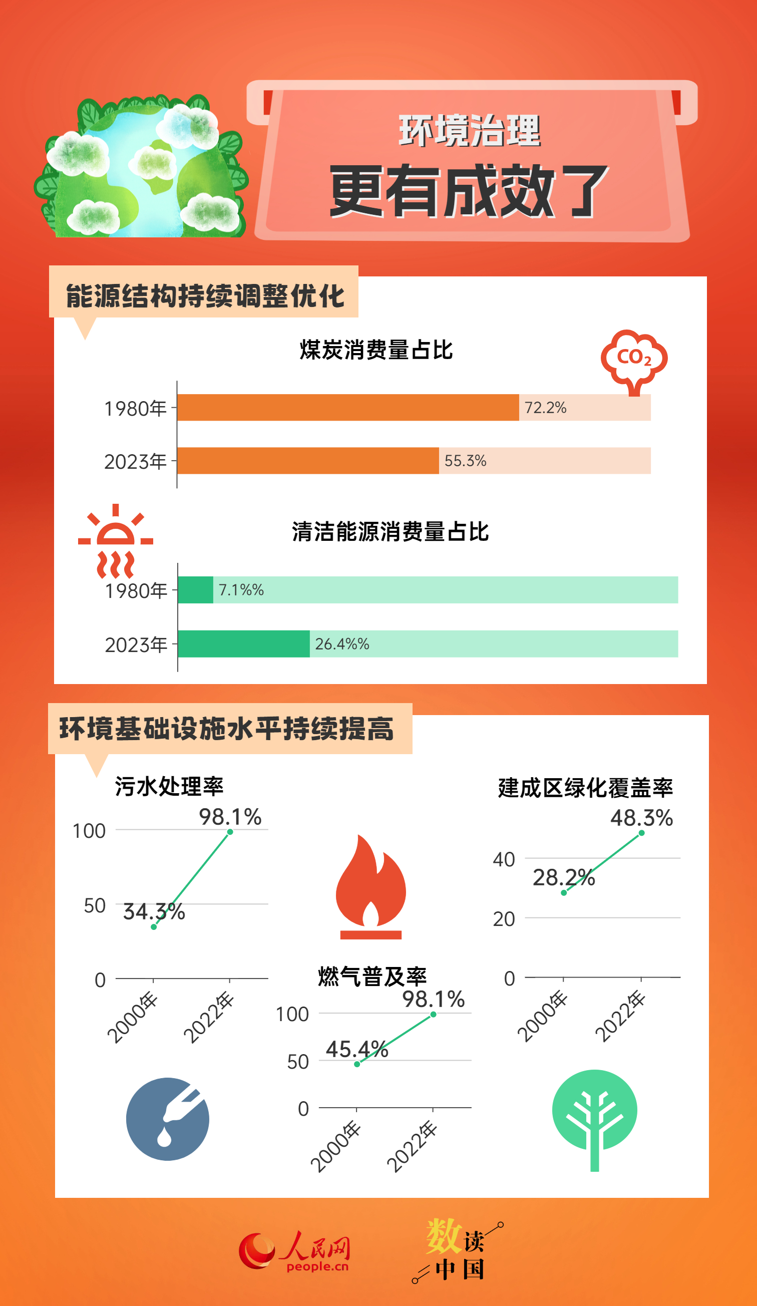 2025年1月10日 第3页