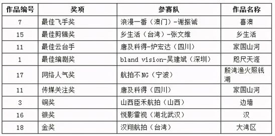 2025澳门开奖结果查询,标准化流程评估_eShop55.39.84