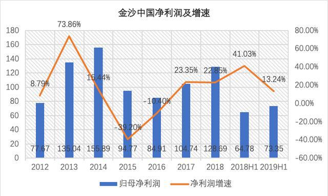 今晚澳门码资料澳门夜城,预测分析解释定义_更版62.42.28