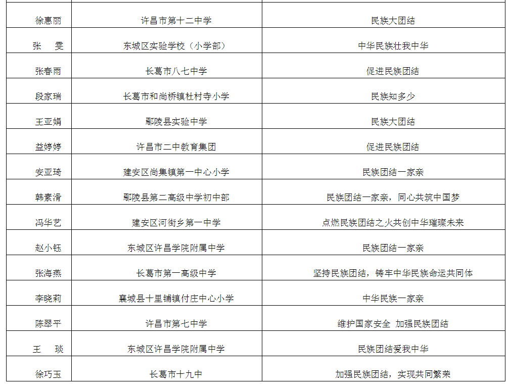 新澳门历史记录查询表,深入执行方案设计_顶级款60.76.72