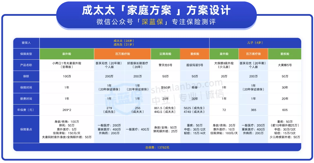 2025年澳门今晚开码料,快速计划解答设计_投资版92.66.96