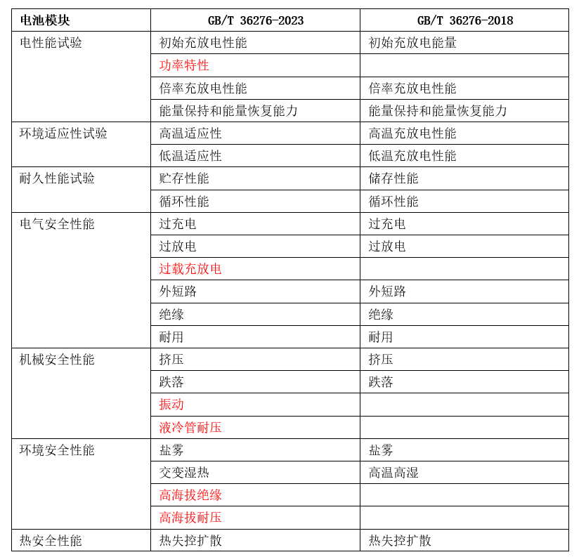 新澳门开奖结果2025开奖记录查询官网,国产化作答解释定义_白版59.59.73