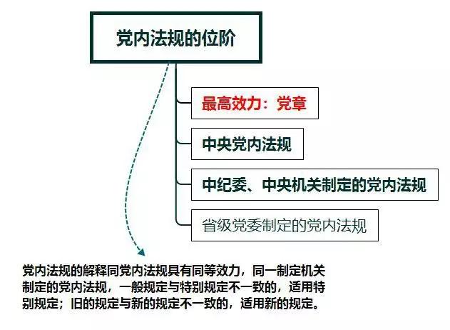 小鱼儿主页,符合性策略定义研究_AP64.49.24