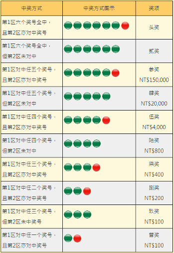 新澳门彩历史开奖记录大全,持久性方案设计_Premium88.20.12