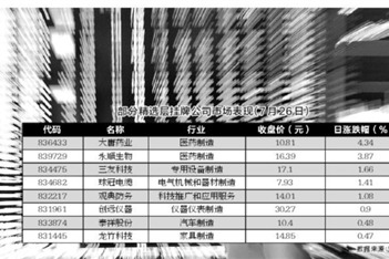 2025澳门每日精选精准24码,精准实施分析_UHD款70.18.54