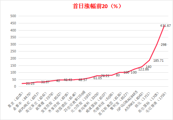 香港今期开奖结果查询结果71期,科学依据解释定义_3DM77.69.25