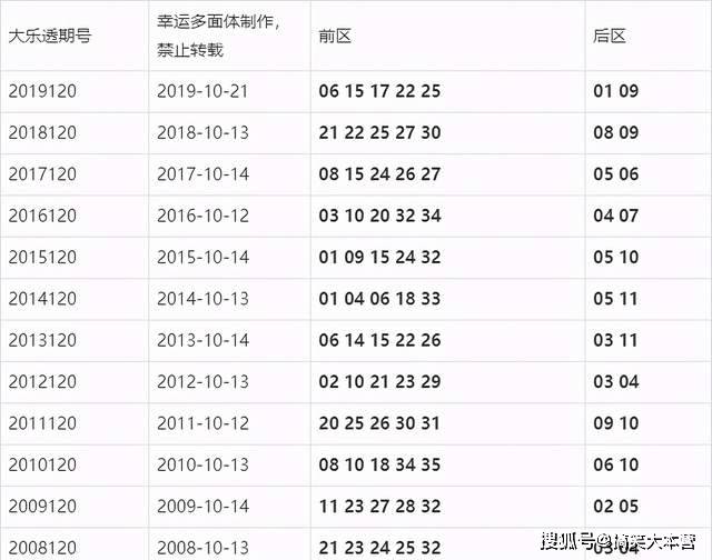 港彩开奖结果34002,前沿解析评估_冒险款26.94.38