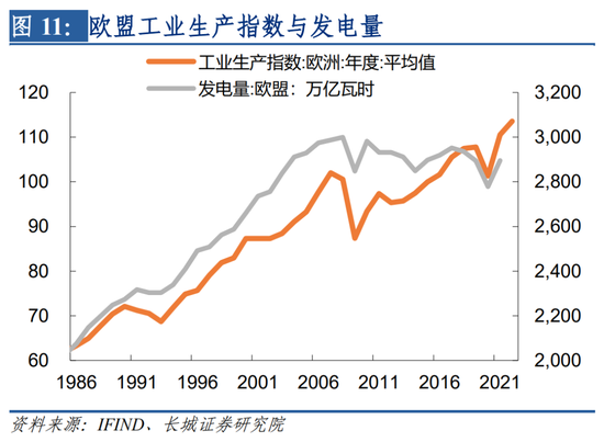 天然气断供影响波及欧洲多国