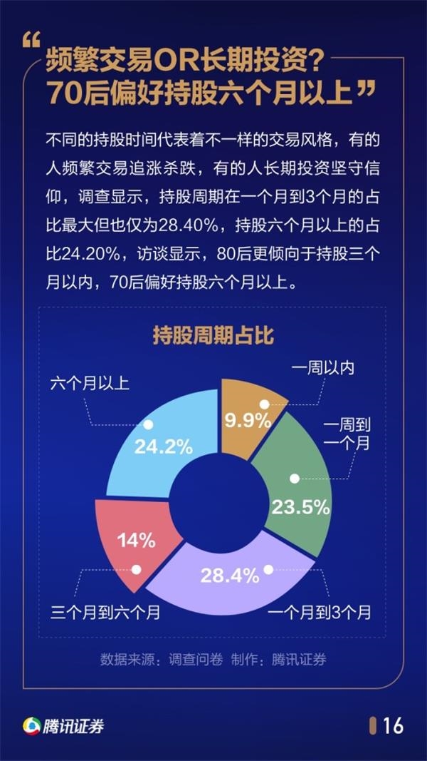 当00后涉足股市，新生代股民的崛起