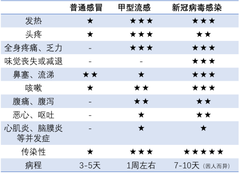 个体差异下的甲流症状可能比新冠更严重