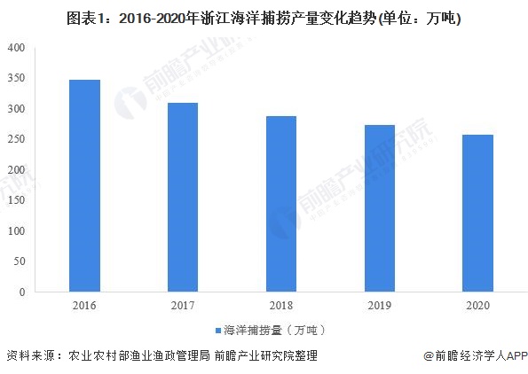 我国海洋经济发展势头迅猛