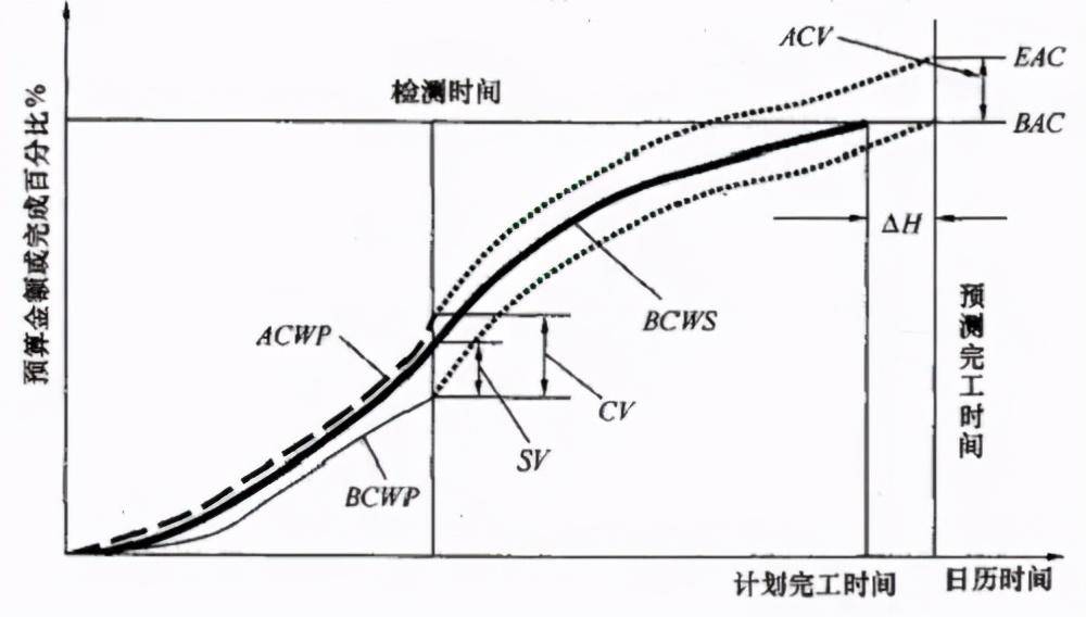 高速测量尺偏差引发司机质疑，误差超30厘米