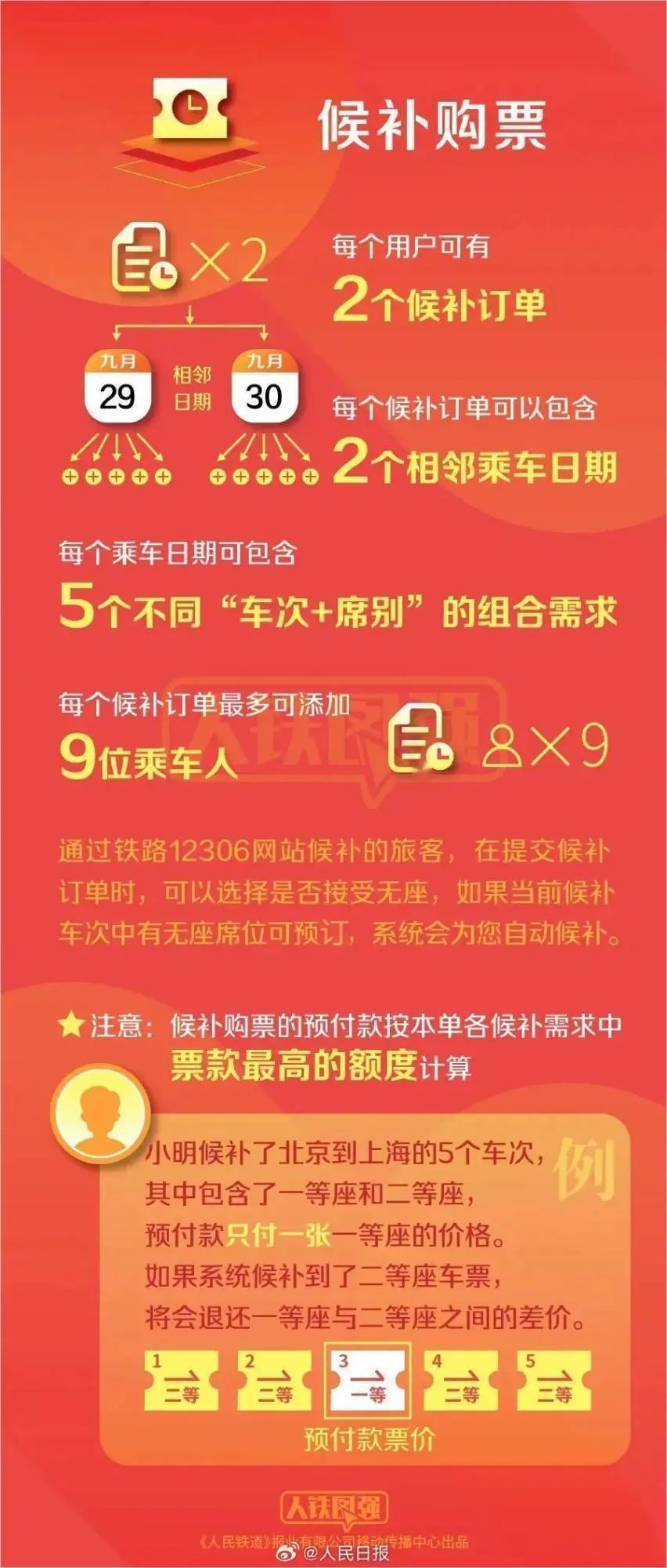 昆明至上海火车票惊爆价，五折优惠仅需53.5元起