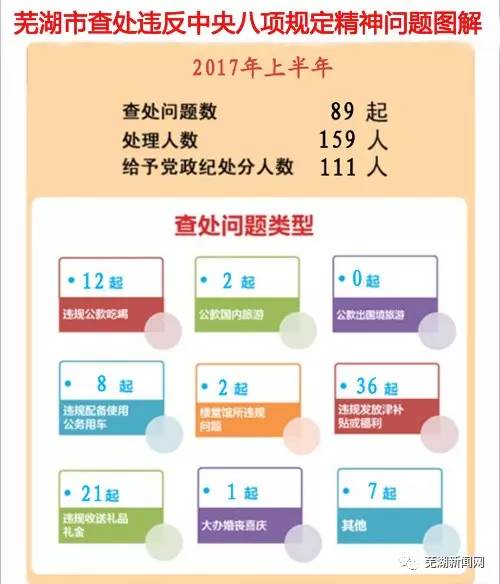 学生餐补问题引发处理处分，涉及人员达1200人