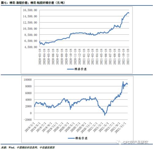 春节前国内棉花价格难有大幅反弹迹象