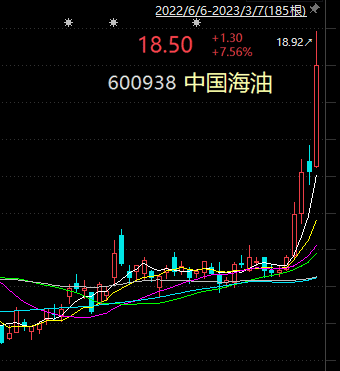 小米集团股价涨超5%，创历史新高