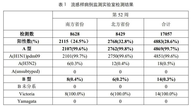 感染甲流5天内用药效果显著