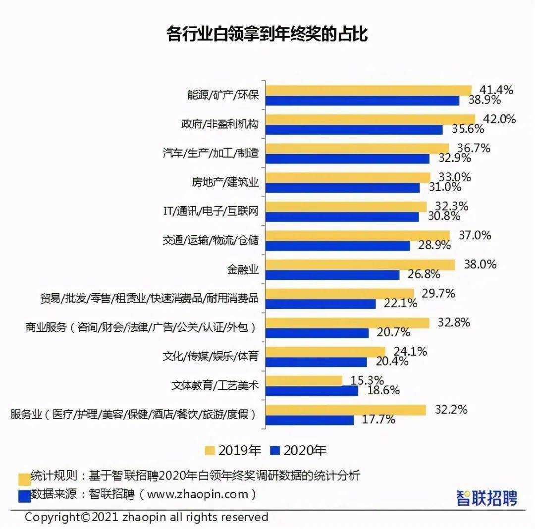 刘强东发年终奖平均可达23薪