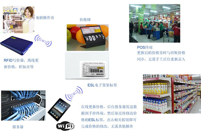 俄罗斯商品馆货架标签揭示产地标识