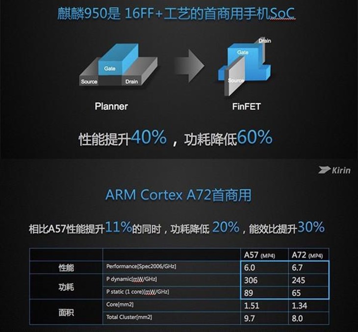 华为巨额悬赏求解难题，挑战者集结，共赴创新征程