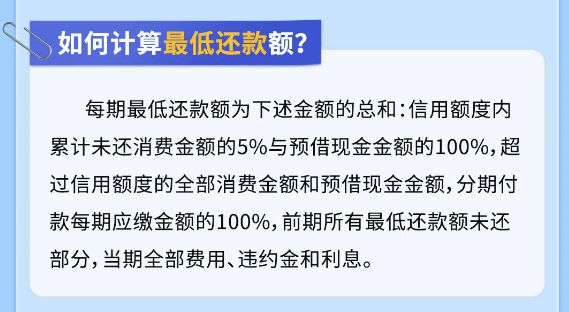 多家银行信用卡最低还款额比例下调，缓解还款压力的新举措