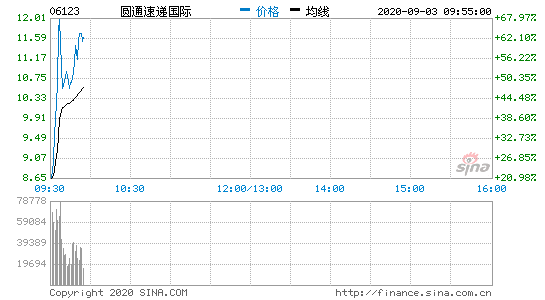 香港电影票房去年达13亿港元，行业分析与展望