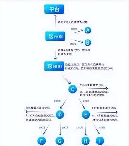 新消费带动新模式