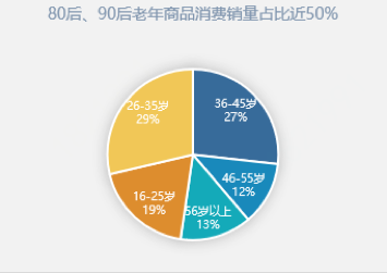 提升银发经济含金量的策略之道