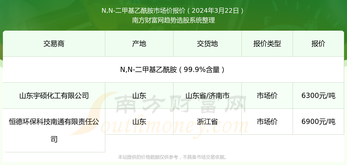 香港历史开奖记录查询结果 2025年回顾