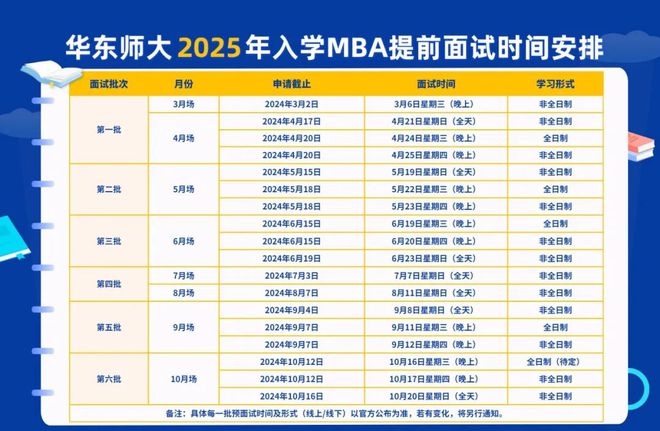 2025年新澳开奖结果查询表