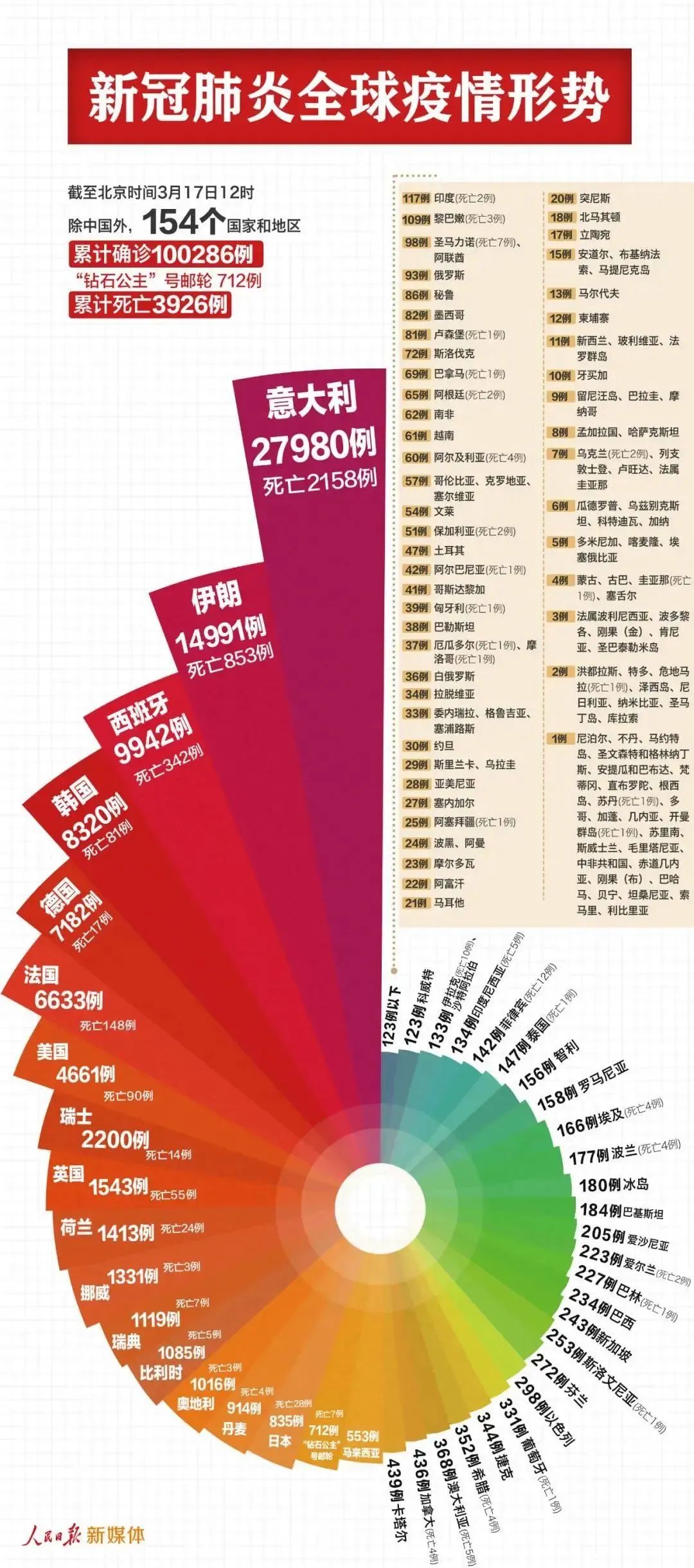 新澳彩2025精准资料全年免费大公开