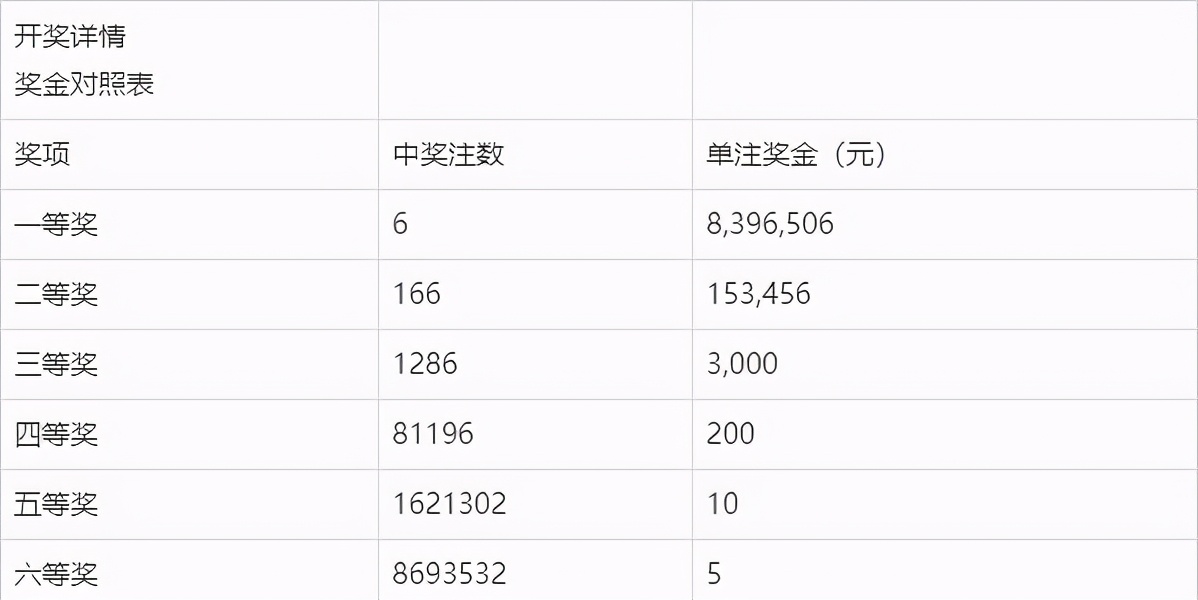 澳门六今晚开奖结果揭晓