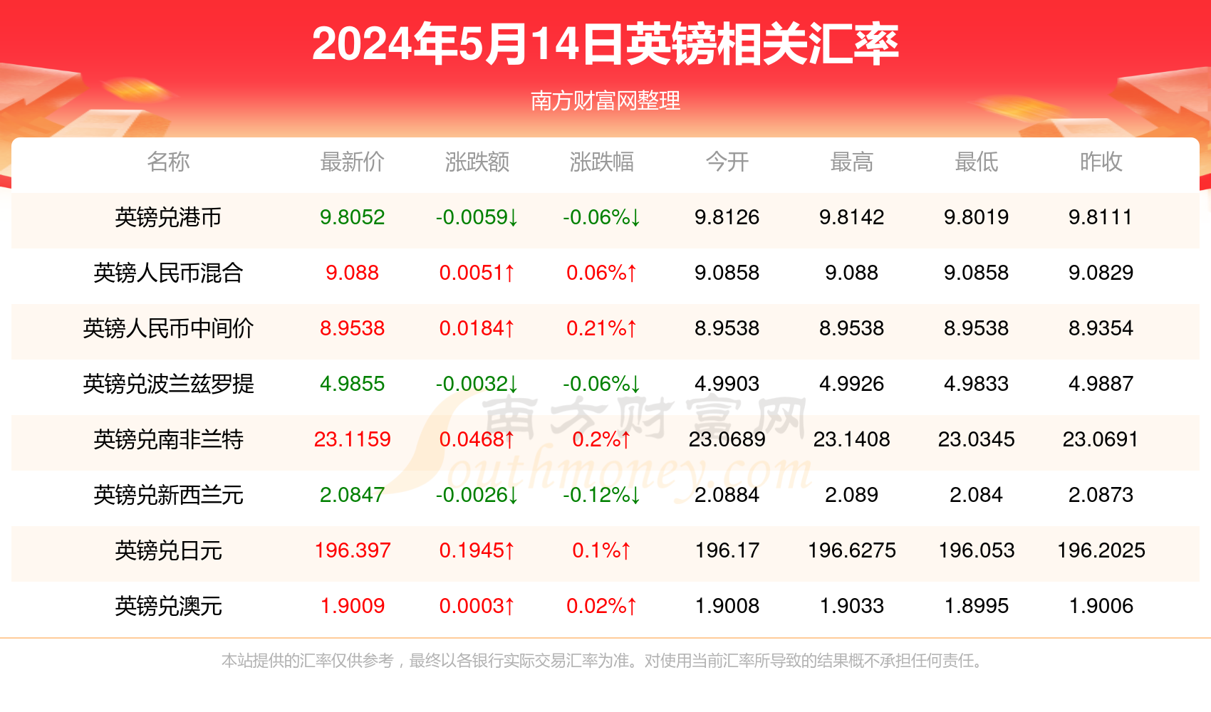 新澳2025天天正版资料全收录