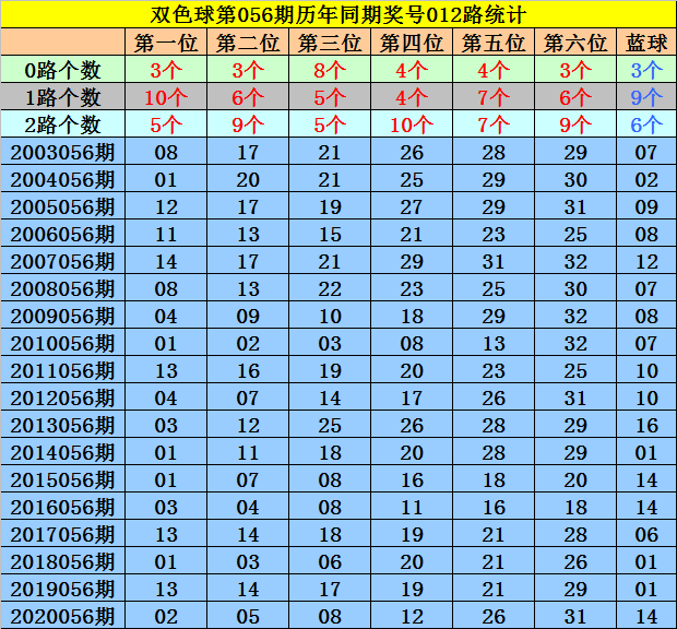 澳门特马开奖号码预测与未来趋势分析