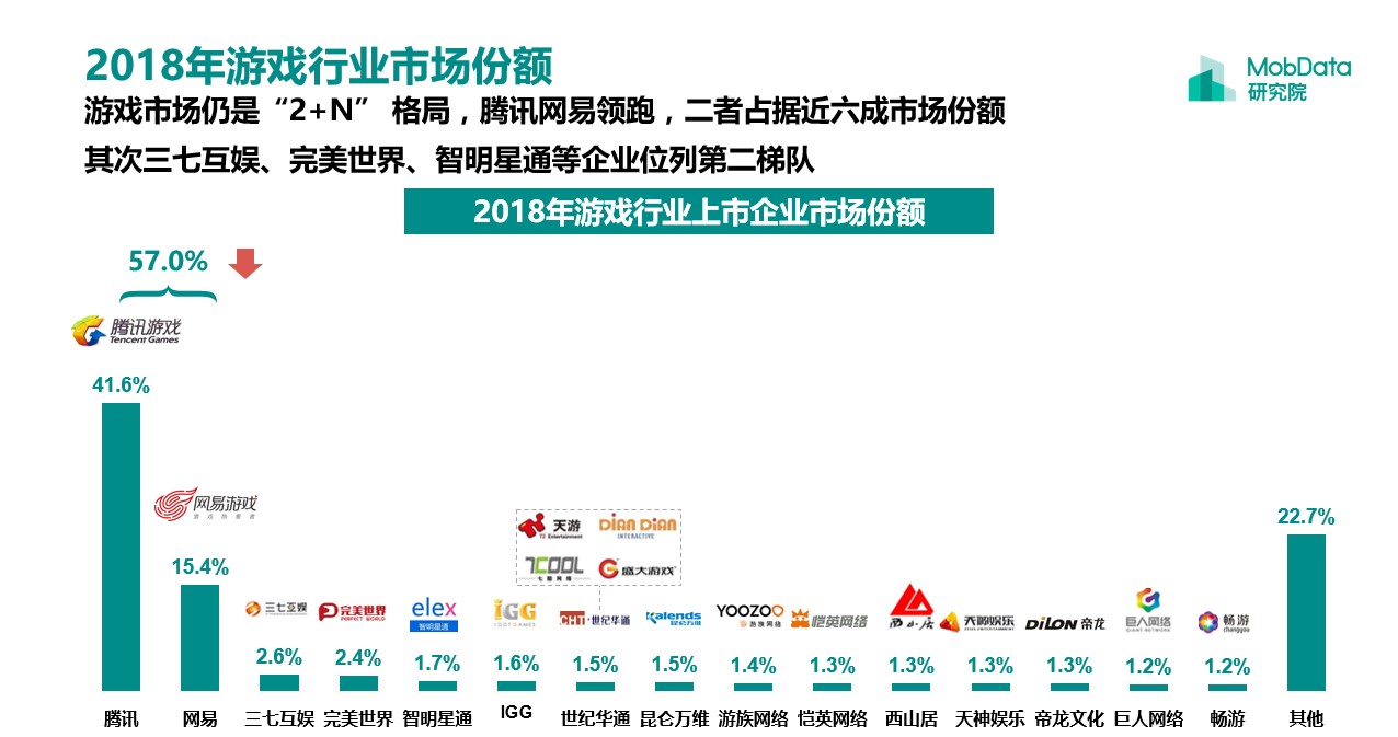 2025年澳彩正版资料大全公开，全面解读游戏行业新动态