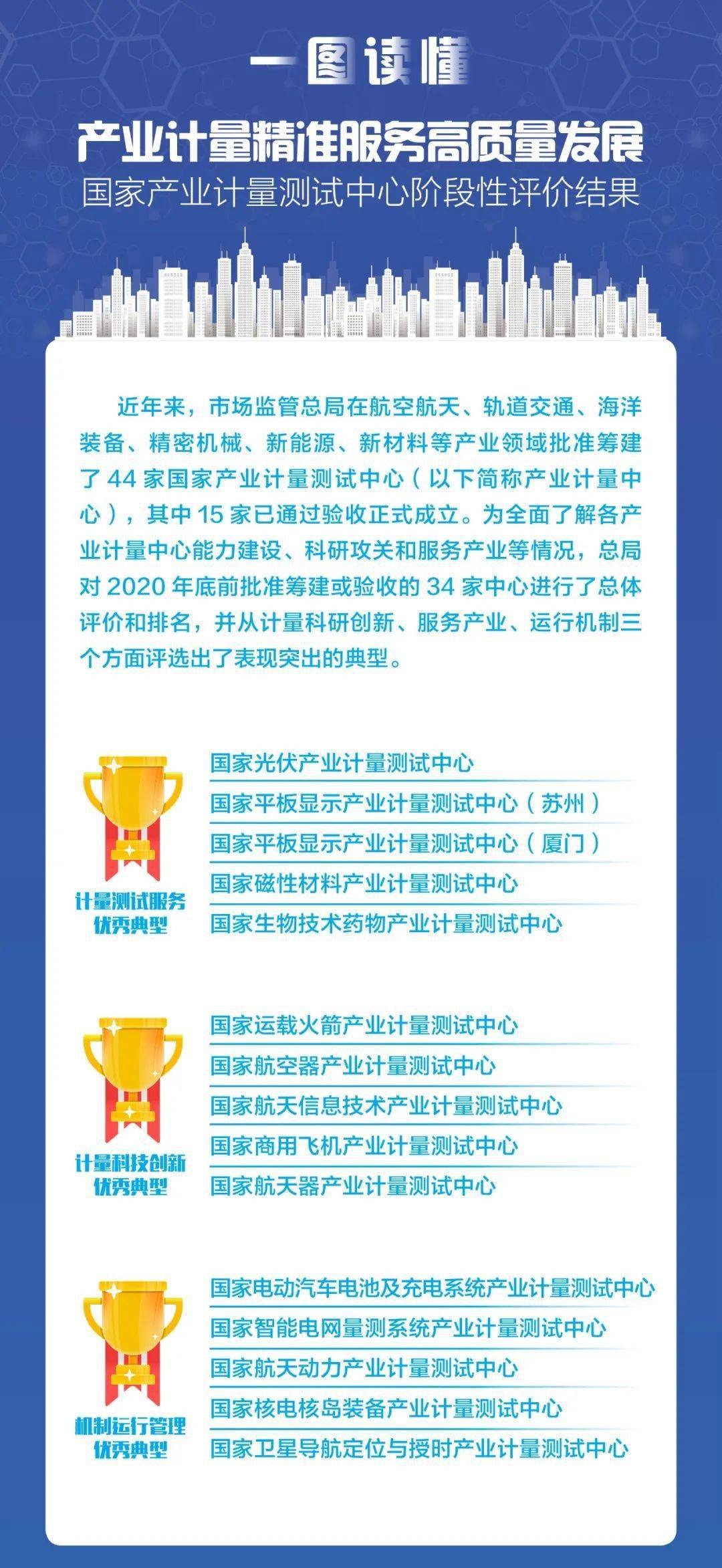 澳彩精准预测三肖三码，行业行为的警示与防范