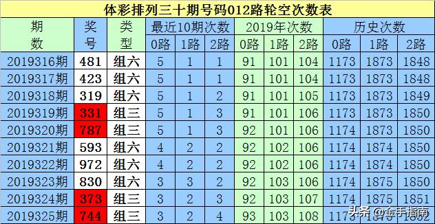 揭秘白小姐期期必中一码，预测未来的秘密