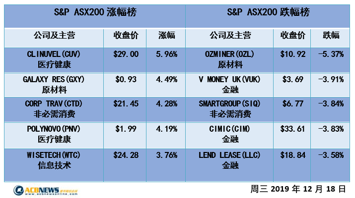 新澳天天开奖免费资料