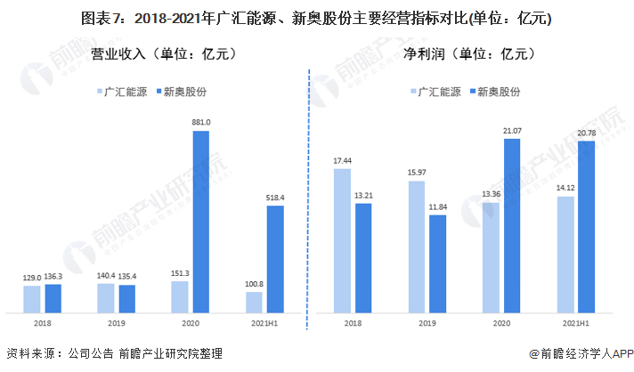 新奥门特免费资料大全