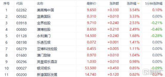 澳门近15期开奖记录免费的,迅速执行计划设计_元版50.53.50