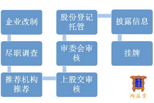 2025香港正版挂牌,系统分析解释定义_nShop72.43.97