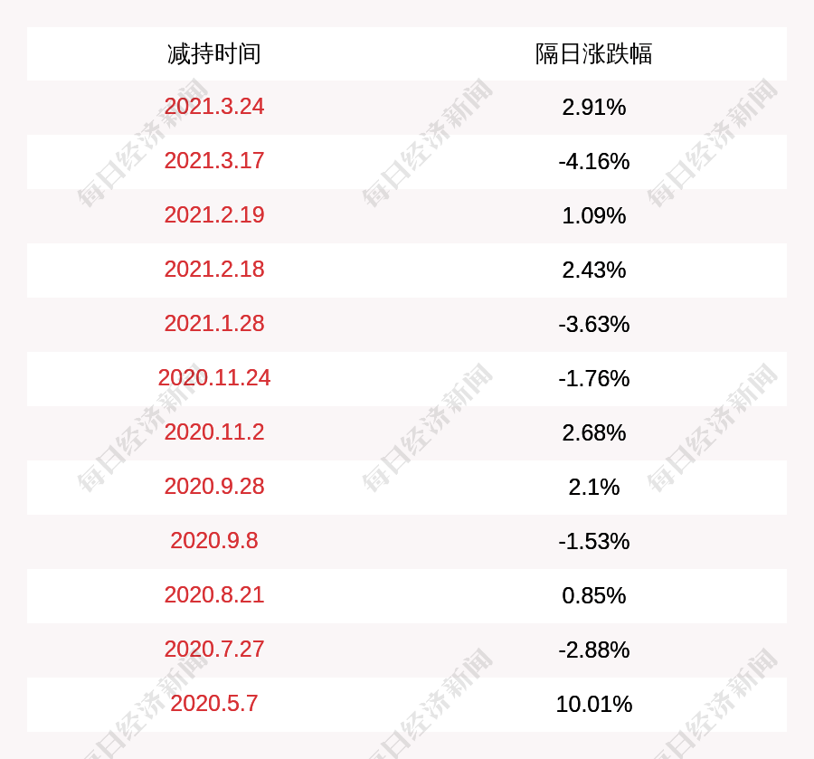 新澳天天彩免费资料查询,创新计划分析_版筑73.43.70