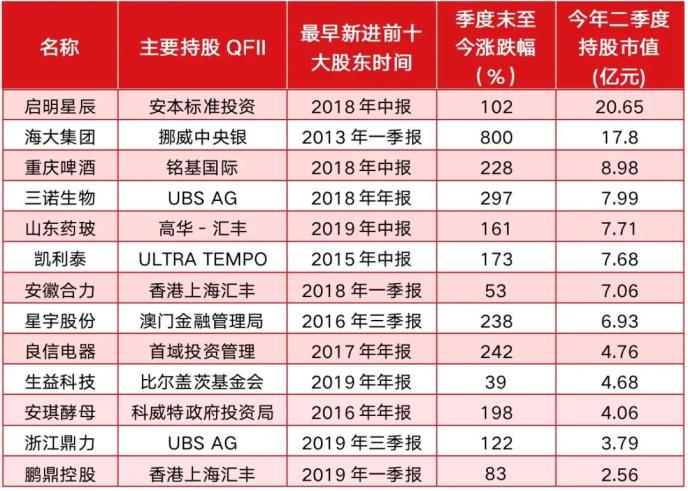 新澳门今晚开特马开奖,精确数据解析说明_超值版49.57.20