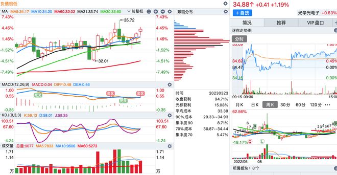 新澳2023年一肖一马中特,安全设计解析策略_网红版88.13.58