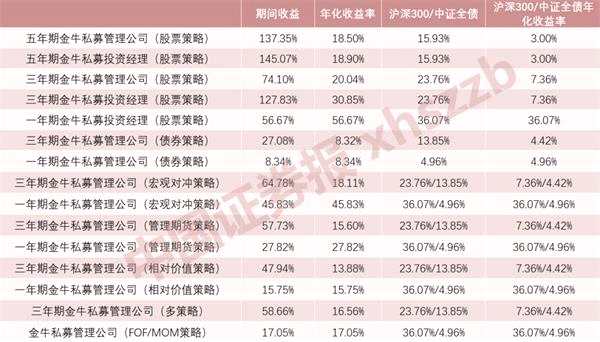 金牛网心水评论,数据整合计划解析_进阶款60.75.28