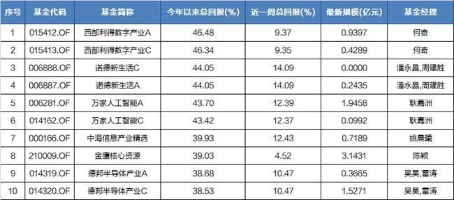 2025澳门特料码版,持久性方案设计_Premium88.20.12